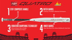 Clearance – 2019 Rawlings Quatro -10 Fastpitch Softball Bat: FP9Q10 17 Clearance – 2019 Rawlings Quatro -10 Fastpitch Softball Bat: FP9Q10 -Field Ready Shop 1050R 18A 1920x1080 2019 Bat Infographic Quatro FP 800x