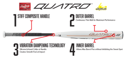 Clearance – 2019 Rawlings Quatro -10 Fastpitch Softball Bat: FP9Q10 16 Clearance – 2019 Rawlings Quatro -10 Fastpitch Softball Bat: FP9Q10 -Field Ready Shop 1050R 18A 1920x1080 2019 Bat Infographic Quatro FP Transparent Background 800x
