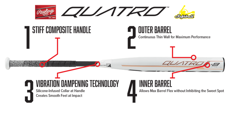 Clearance – 2019 Rawlings Quatro -10 Fastpitch Softball Bat: FP9Q10 9 Clearance – 2019 Rawlings Quatro -10 Fastpitch Softball Bat: FP9Q10 - Image 7