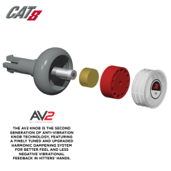 Clearance – Marucci Cat 8 (-5) USSSA Baseball Bat: MSBC85 -Field Ready Shop cat8 av2 2 800x